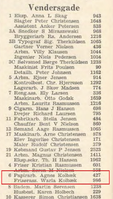 Horsens Skattebog 1955-56